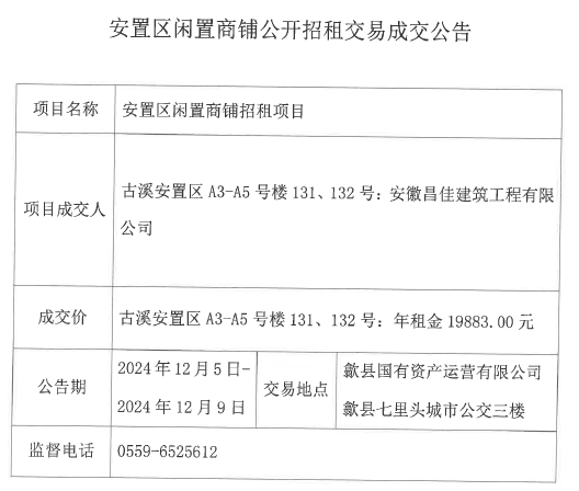 2024.12.5古溪安置區(qū)A3-5號(hào)樓131、132.jpg